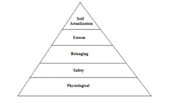 Firehouse Weekly Drill 152 - Motivation