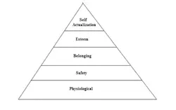Firehouse Weekly Drill 152 - Motivation Firehouse Weekly Drill 152 - Motivation