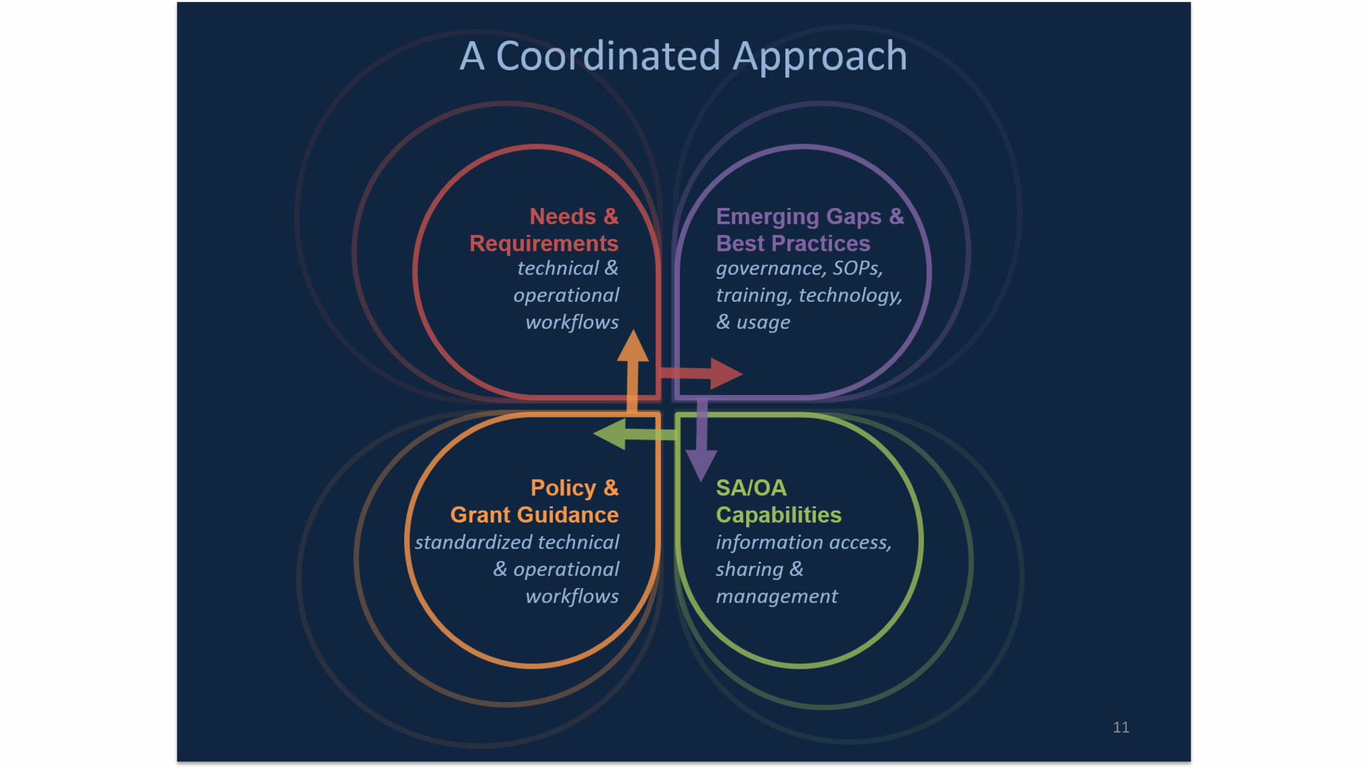 A Coordinated Approach1 543d2d95ad989