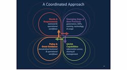 A Coordinated Approach1 543d2d95ad989 A Coordinated Approach1 543d2d95ad989