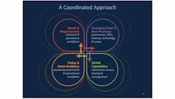 A Coordinated Approach1 543d2d95ad989 A Coordinated Approach1 543d2d95ad989