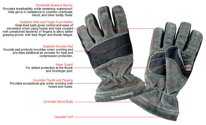 honeywell structural firefighting gloves