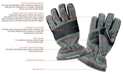 Tmax Gloves 11710855