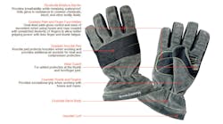 Tmax Gloves 11710855