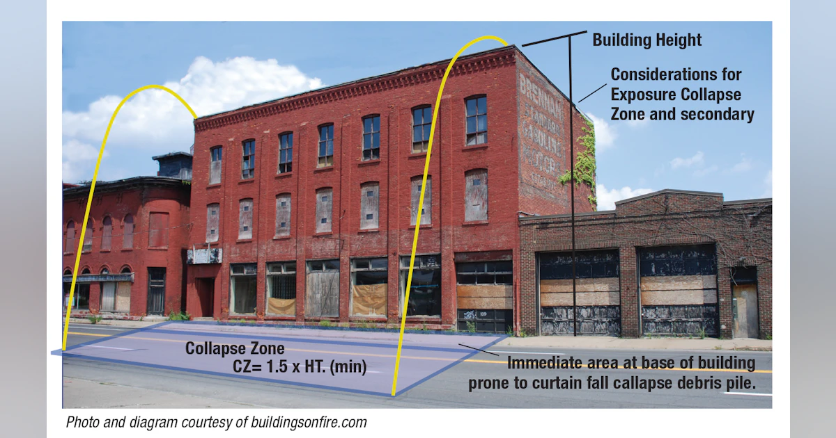 Buildings on Fire: Collapse Zones: Building Characteristics & Occupancy ...
