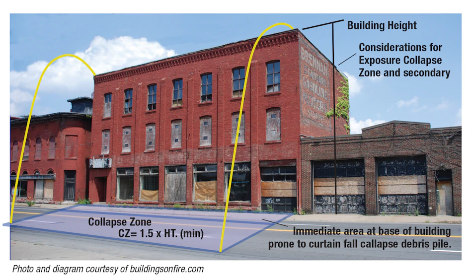 Buildings on Fire: Collapse Zones: Building Characteristics & Occupancy ...