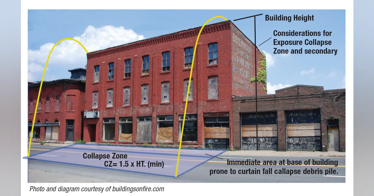Collapse Zones: Building Characteristics & Occupancy Risks | Firehouse