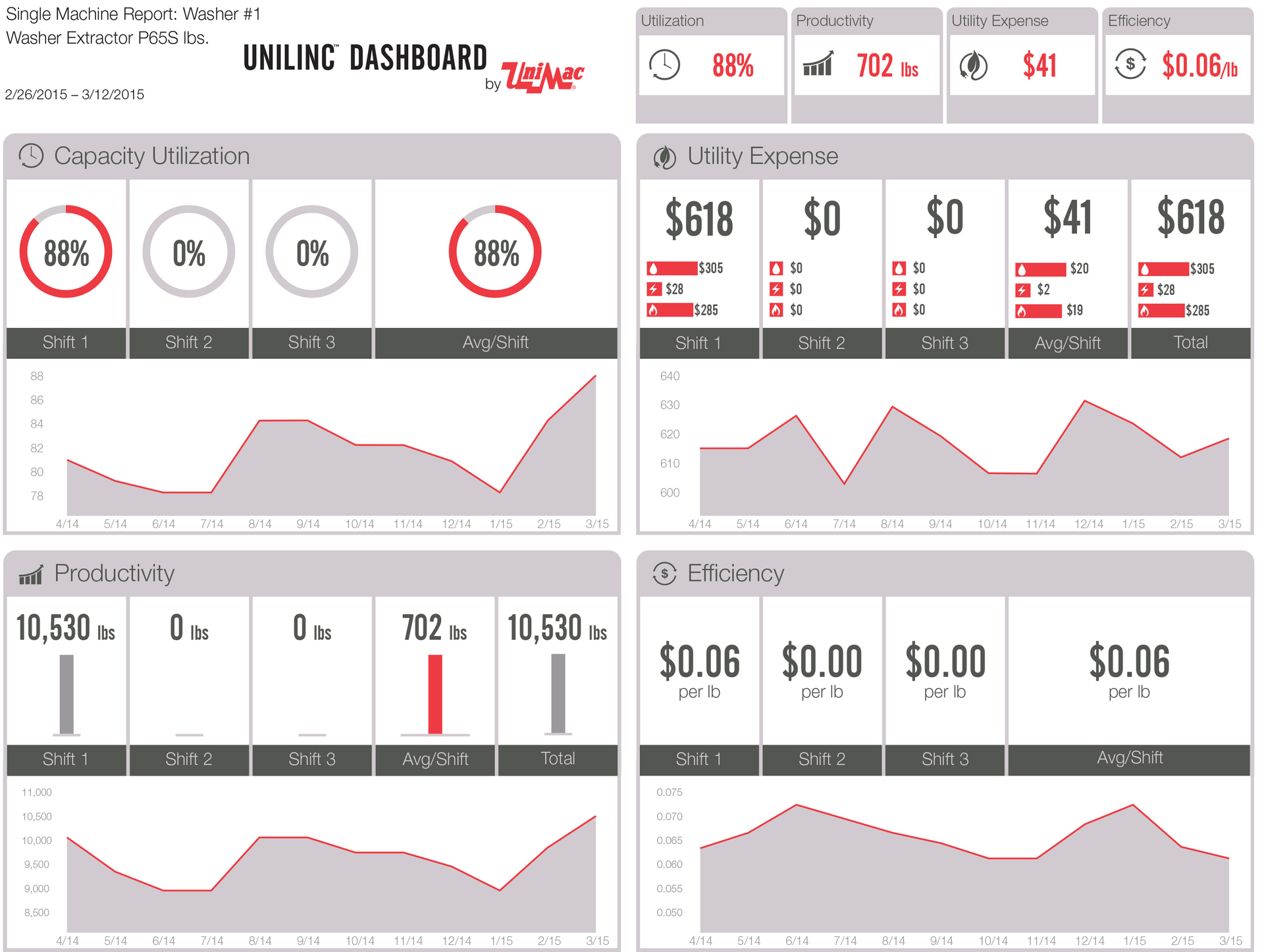 Sample Single Machine Report 55302f2f7f145