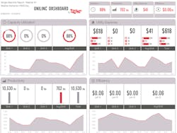 Sample Single Machine Report 55302f2f7f145 Sample Single Machine Report 55302f2f7f145