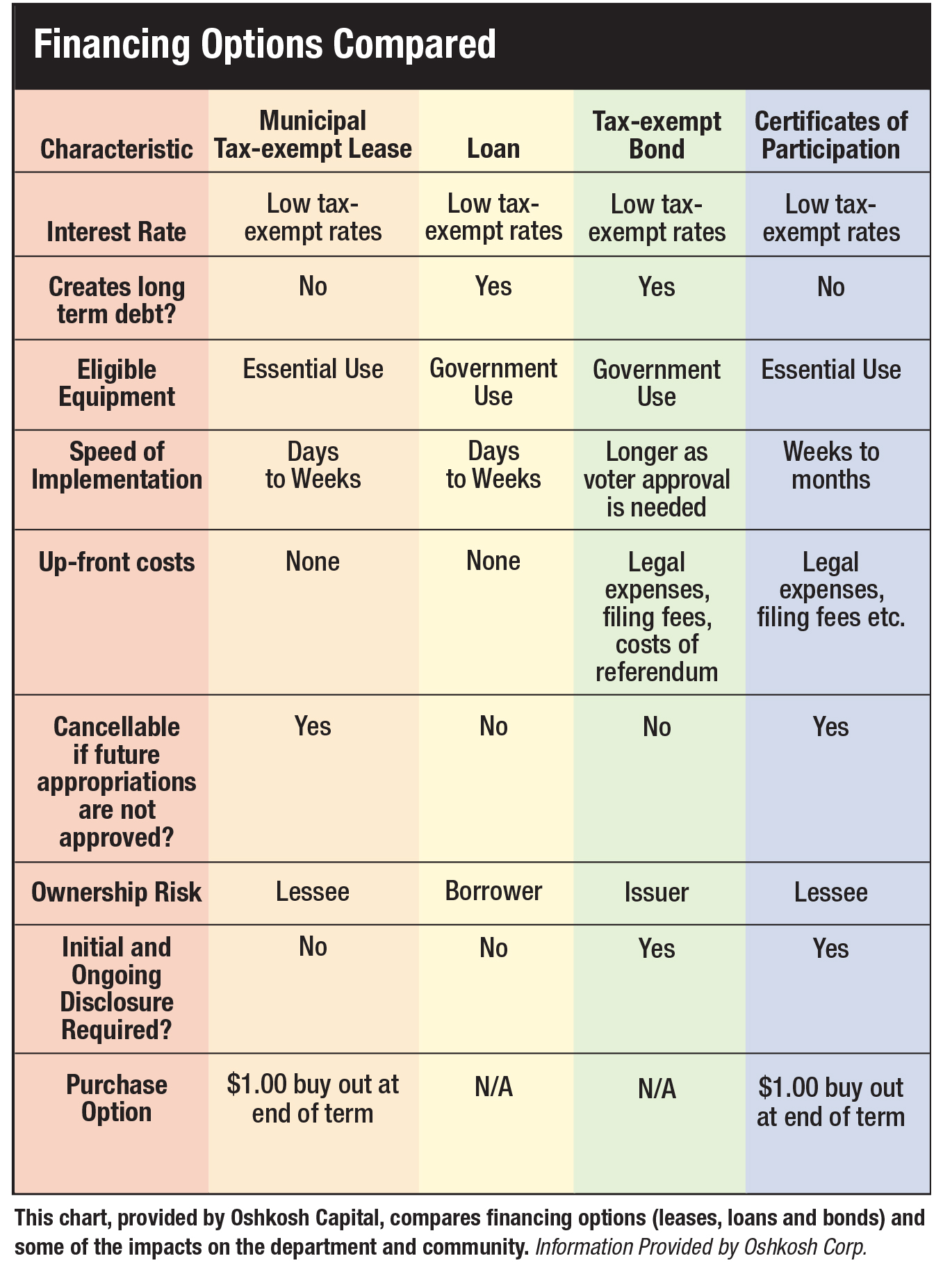 Financing Options Compared 554944f38df7b