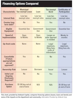 Financing Options Compared 554944f38df7b Financing Options Compared 554944f38df7b