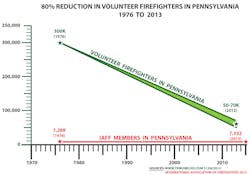 Pa Volunteers 1976 2013 2 562f7373cb4f2 Pa Volunteers 1976 2013 2 562f7373cb4f2