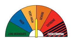The Australian Bush Fire Rating. Note the new rating Catastrophic. Should one more be added? Firepocalyptic?