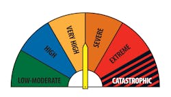 The Australian Bush Fire Rating. Note the new rating Catastrophic. Should one more be added? Firepocalyptic? The Australian Bush Fire Rating. Note the new rating Catastrophic. Should one more be added? Firepocalyptic?