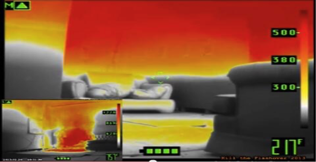 Figure 1: Studies show that a room consisting of modern furnishings reached flashover much faster than a room with the legacy furnishings.