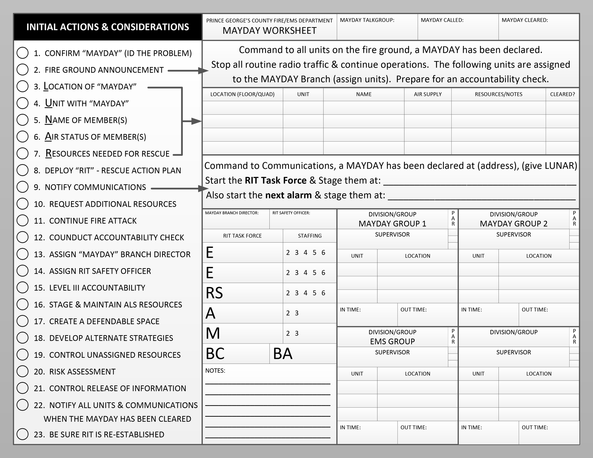 Chief Concerns: Taking Ownership or Checking Boxes? | Firehouse