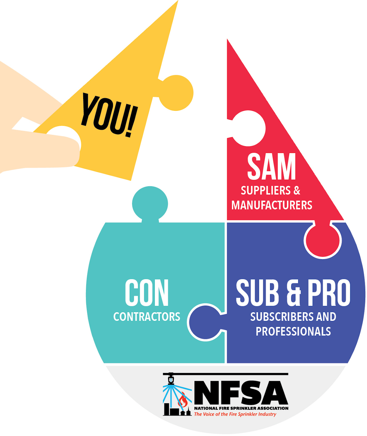 Fire Sprinklers Supplement Why Join The Nfsa Firehouse