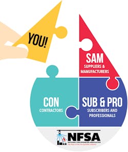 The NFSA offers several member categories: Contractor, Supplier & Manufacturer, Professional and Subscriber. The NFSA offers several member categories: Contractor, Supplier & Manufacturer, Professional and Subscriber.