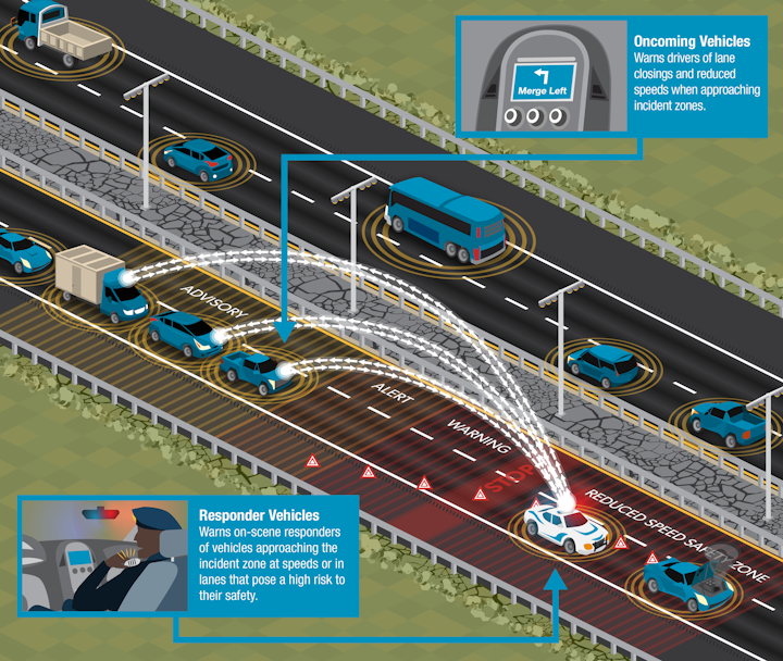 Fire Service Technology The Future of Connected Vehicle Technology