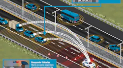 The on-scene functional aspect of Connected Vehicle technology focuses on two specific areas. First, signals from emergency response vehicles inform oncoming vehicles of a crash ahead, and signals from other vehicles indicate their slowing speed. Second, signals from oncoming traffic will warn emergency personnel of vehicles that are approaching at an unsafe speed.