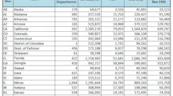 2015 NFIRS report 589479f53e6ab