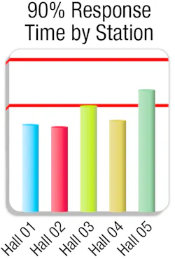 Percentile Graph Small 01 58b4efce1dd04 Percentile Graph Small 01 58b4efce1dd04
