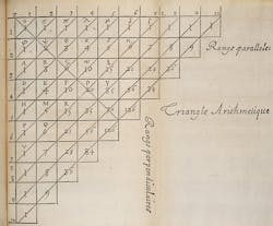 Pascal’s Triangle based on the roll of two ten sides dice. Pascal’s Triangle based on the roll of two ten sides dice.
