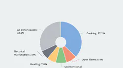 Data related to residential building fires is one example of the information available through NFIRS.