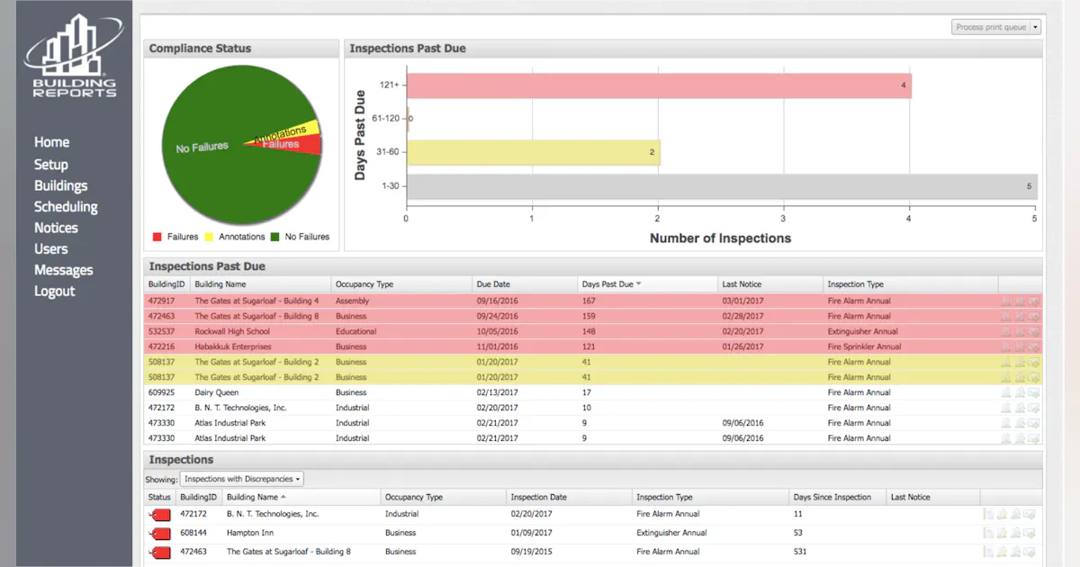 Building Reporting Product of the Day: BuildingReports ComplianceCenter | Firehouse