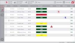 A look at Scott Connect Monitor's SCBA data display. A look at Scott Connect Monitor's SCBA data display.