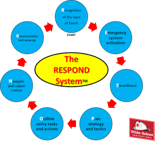 Solved ofrespond with its correct definition. Not all forms