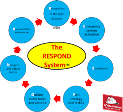 The RESPOND System