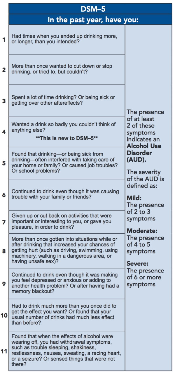 dsm 5 main criteria in diagnosing ptsd