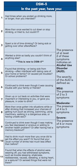 Figure 1: DSM-5 criteria that are considered when diagnosing AUD. Figure 1: DSM-5 criteria that are considered when diagnosing AUD.