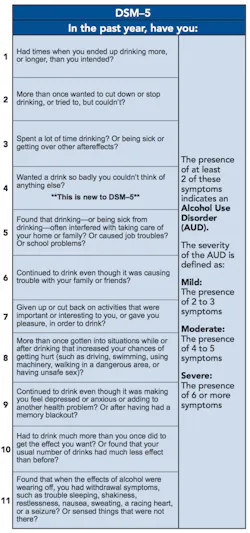 Figure 1: DSM-5 criteria that are considered when diagnosing AUD. Figure 1: DSM-5 criteria that are considered when diagnosing AUD.
