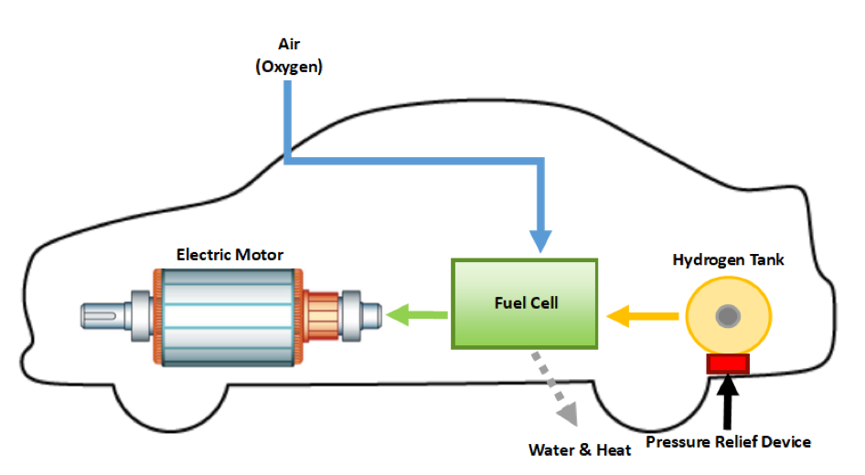 Hydrogen Fuel Cell Vehicles - What First Responders Need To Know ...