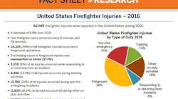 A graphic detailing some of the highlights from the NFPA's annual report on firefighter injuries in the U.S.