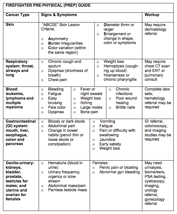 The Firefighter PREP Guide