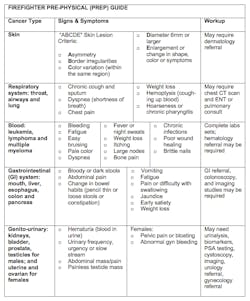 The Firefighter PREP Guide The Firefighter PREP Guide