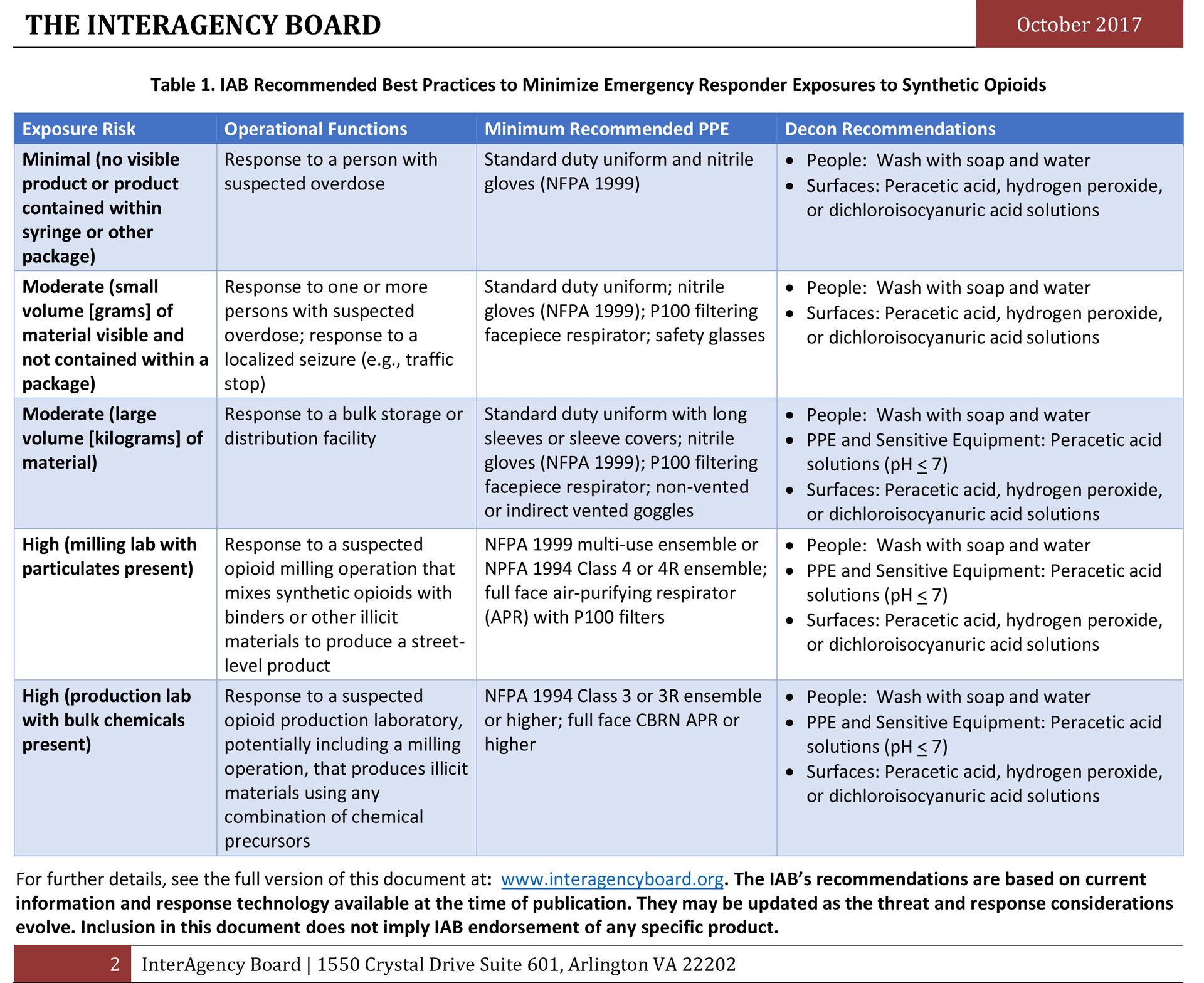 The IAB has released a summary of its recommendations for preventing first responder exposures to synthetic opioids, like fentanyl, during emergency operations.