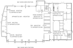 A sample airflow diagram sketched upon the first review of the proposed program demonstrates how basic the initial step is, but also how it immediately conveys to the architectural team and owner how the HVAC design will be developed. A sample airflow diagram sketched upon the first review of the proposed program demonstrates how basic the initial step is, but also how it immediately conveys to the architectural team and owner how the HVAC design will be developed.