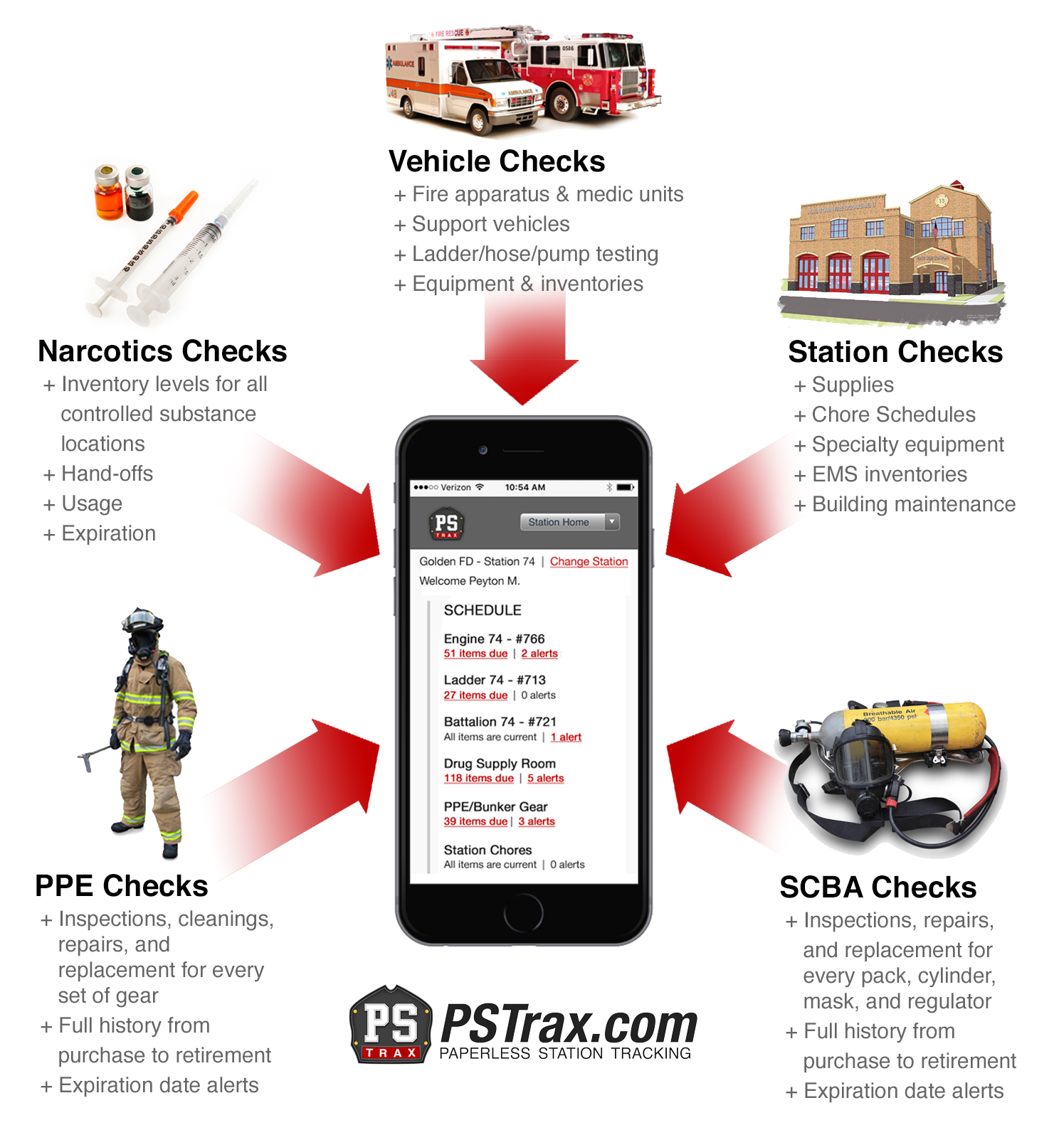 Checks Integration6 Ps Trax