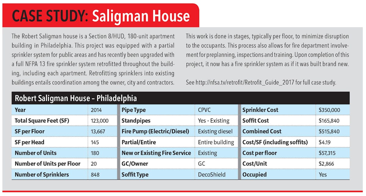 Saligman House