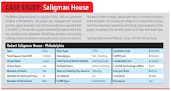 Saligman House