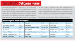Saligman House Saligman House