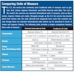 Units Of Measure2