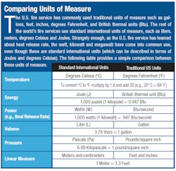 Units Of Measure2 Units Of Measure2