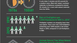 Download the full infrographic below.