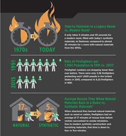 Download the full infrographic below. Download the full infrographic below.