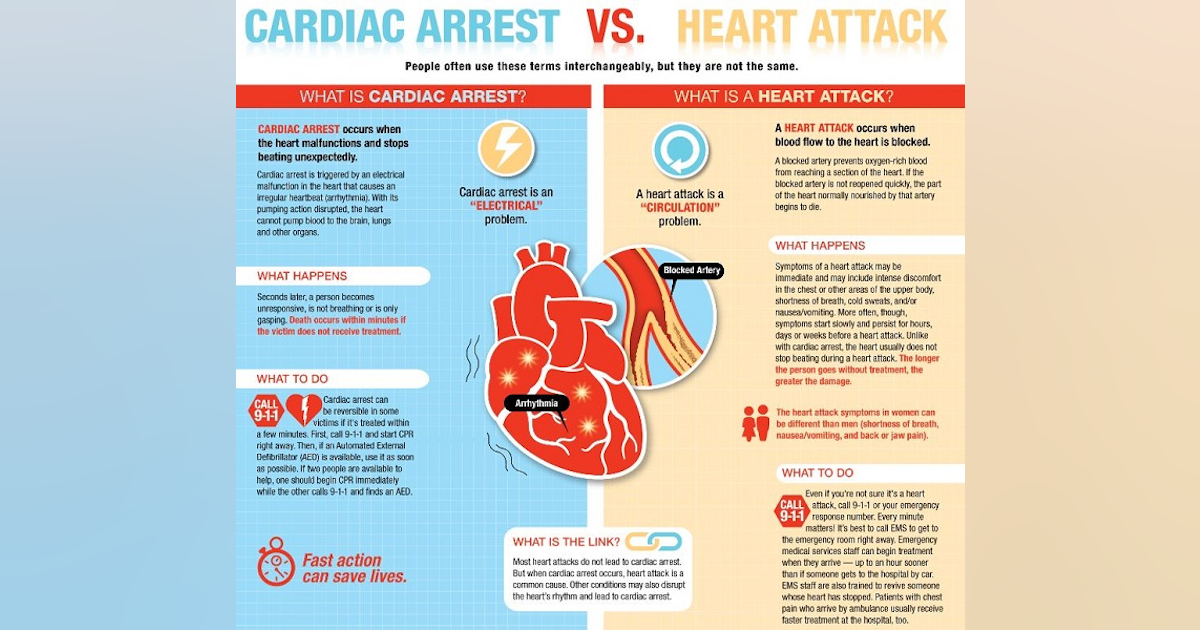 Study: Heart Disease Common in FF Deaths | Firehouse
